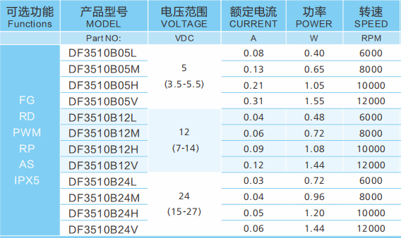 3510散熱風扇參數