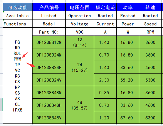 散熱風扇參數