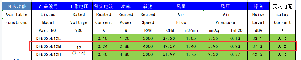 散熱風(fēng)扇薄厚影響風(fēng)壓