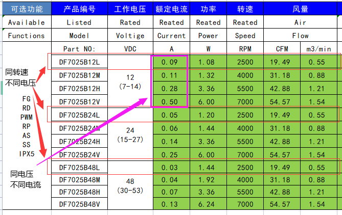 7025散熱風扇參數