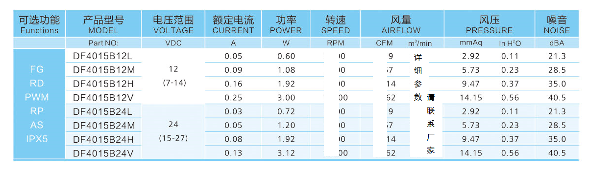 4015直流散熱風扇參數