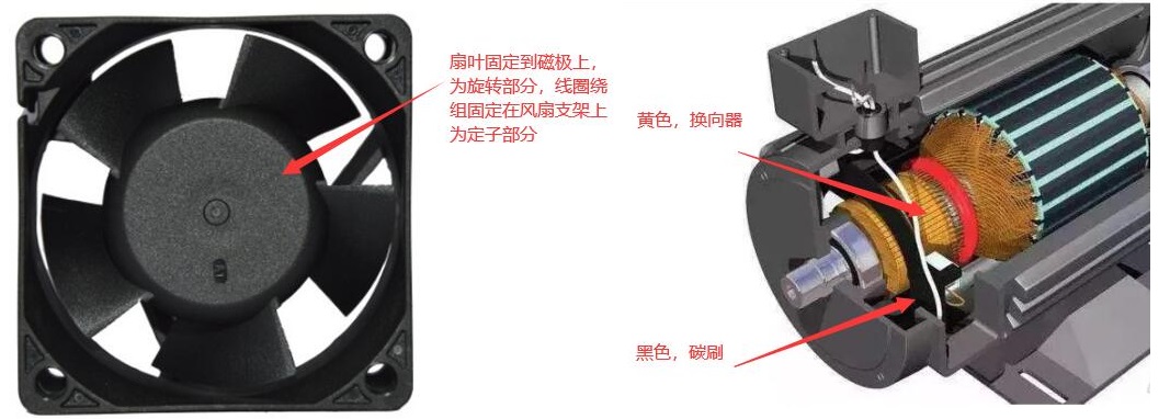 直流散熱風扇有刷與無刷的設計區別