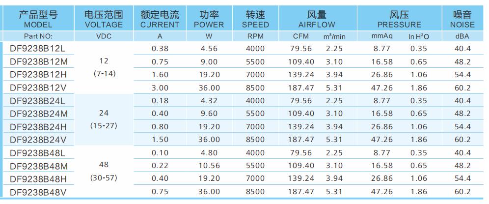 9038散熱風扇參數