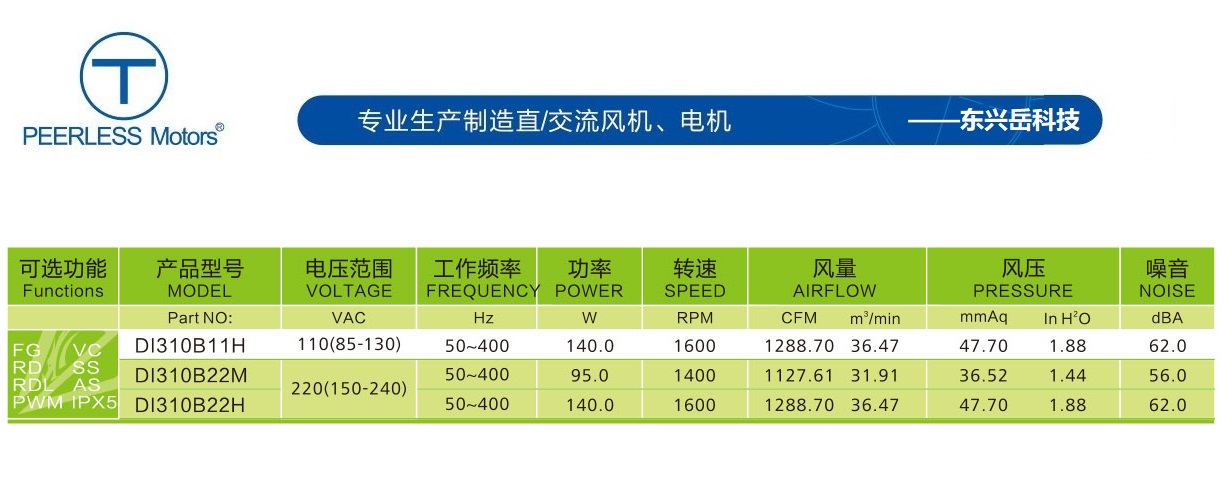 310EC交流離心風機參數