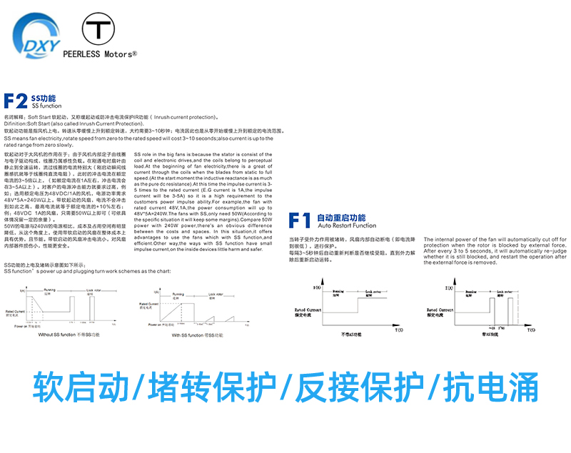 軟啟動/堵轉保護/反接保護/抗電涌功能散熱風扇