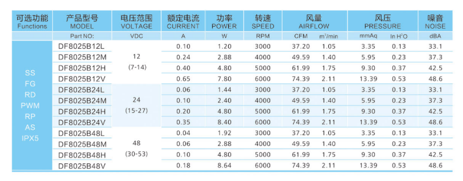 8025機柜風扇參數