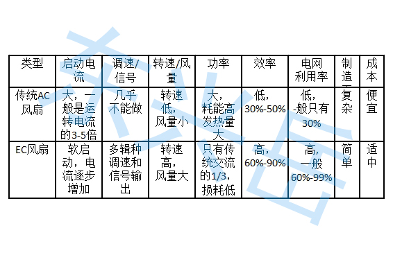 散熱風扇ACEC的區別和原理