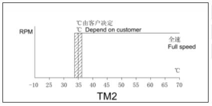 溫控散熱風(fēng)扇第二方案