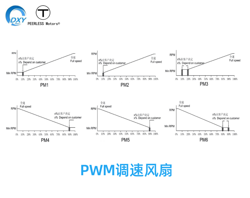 散熱風扇調速-PWM脈沖電壓電阻電流調速-散熱風扇目錄