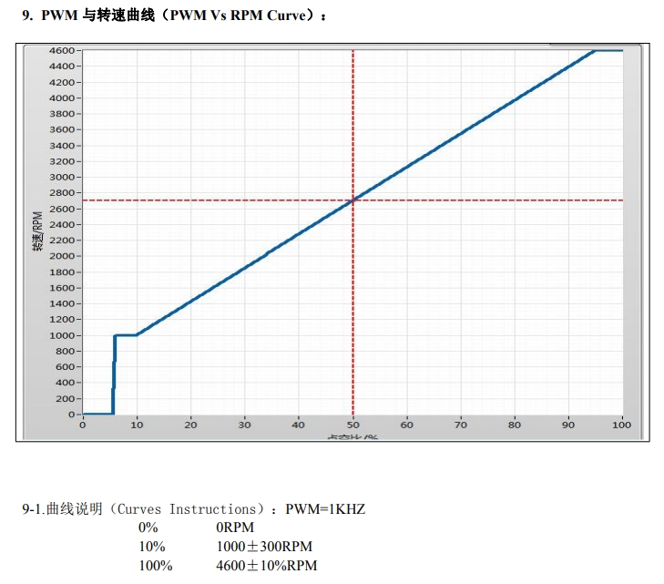 pwm調速圖.png