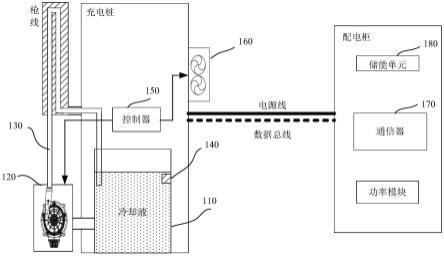 充電樁液冷系統散熱風扇架構.jpg