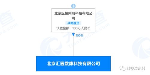 水滴互助布局醫療科技新領域 成立匯醫數康科技公司，聚焦醫學研究與軟件開發