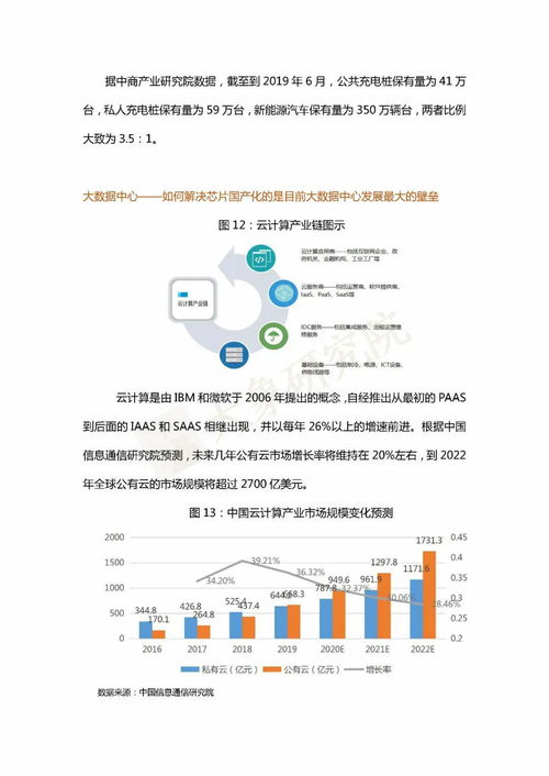 新型基礎設施建設發展研究報告 工程與技術研究及試驗發展的戰略路徑