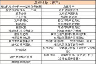 中國汽研汽車動力總成技術研究中心的開發性試驗能力 驅動工程與技術創新的核心引擎
