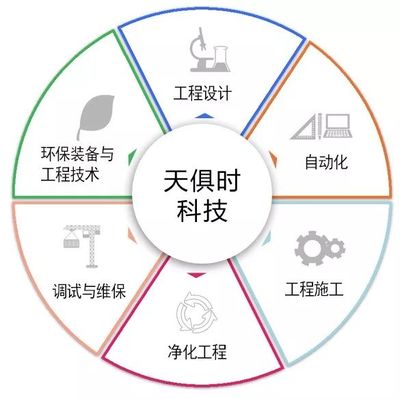 走進天俱時集團 探秘一流工程科技企業的發展思想力