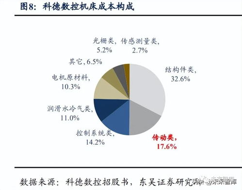 自主可控與人形機器人雙輪驅動 絲杠導軌行業的發展機遇與挑戰
