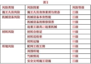 研究配網工程現場安全技術的智能化管理及軟件開發方向